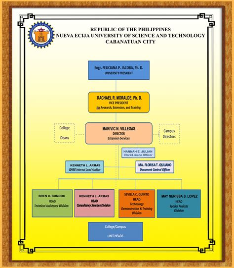 www.neust.edu.ph.admission|GENERAL REQUIREMENTS FOR ADMISSION:.